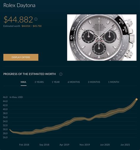 rolex daytona price list 2015|Rolex daytona value chart.